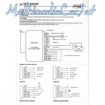 Kit Chiusura Centralizzata 2 Porte Con Attuatori Impermeabili E Protezione Sovraccarico - Foto 3