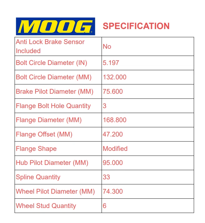 MOOG Front Wheel Bearing Hub Set for Chevy Traverse 2009-17 Buick Enclave Acadia - Image 3 of 4
