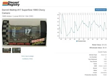 Darrell Waltrip 1/64 Action RCCA 1995 Superflo Chevy Camaro NASCAR Diecast