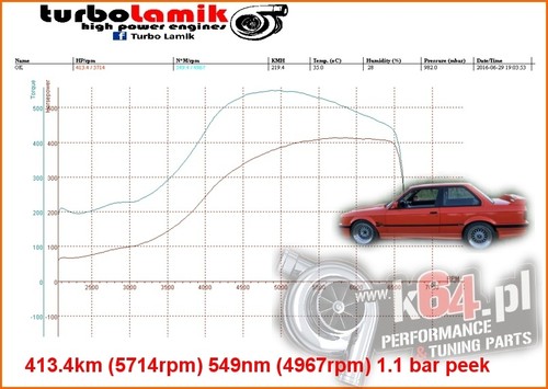 JUEGO DE PLACAS DE DESCOMPRESIÓN BMW TURBO M50 M52 84mm 2.5L 2.8L k64 rendimiento .EU - Imagen 11 de 11