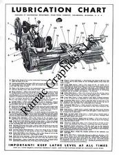 Atlas Lathe Lubrication chart  FREE SHIPPING LOWER 48 NICE POSTER FOR FRAMING 
