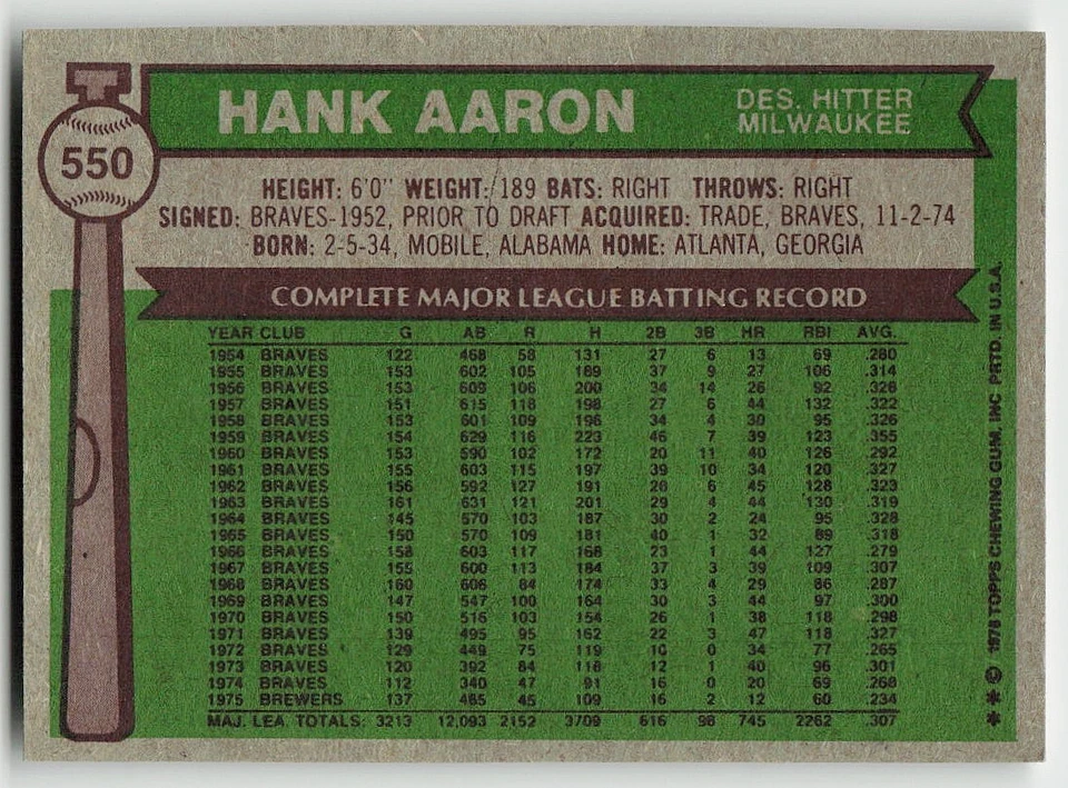 1976 Topps #550 Hank Aaron béisbol Milwaukee Brewers Foto 2 de 2