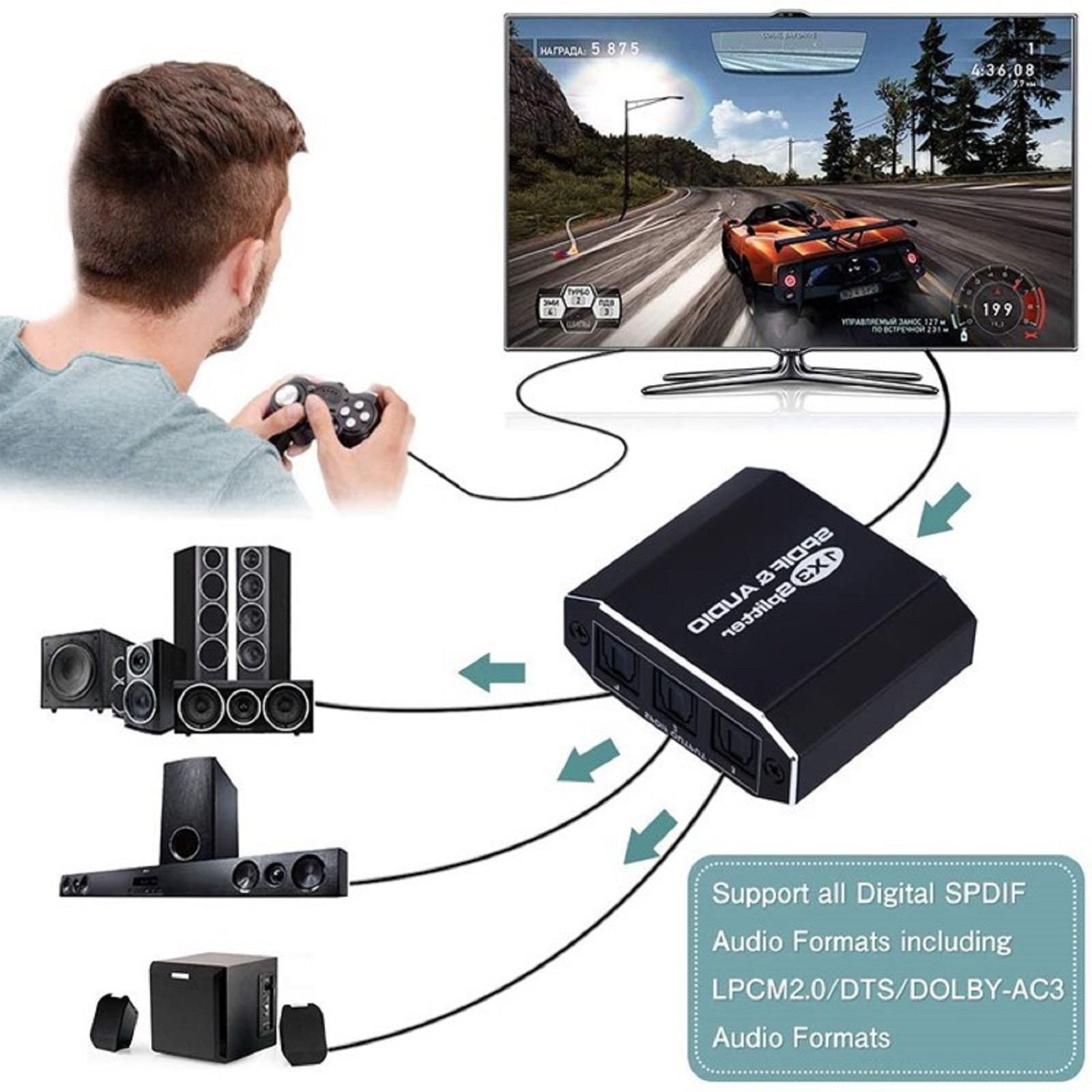 Optical Audio Digital SPDIF Toslink Splitter 1input 3 Output For 5.1 Speaker DVD