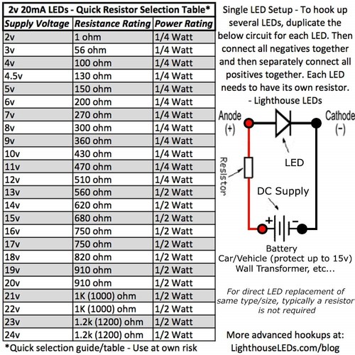 100 x LED 3 mm Gelbgold Atmend Verblassen Super Hell Puls Glühbirne Licht Mod - Bild 2 von 3