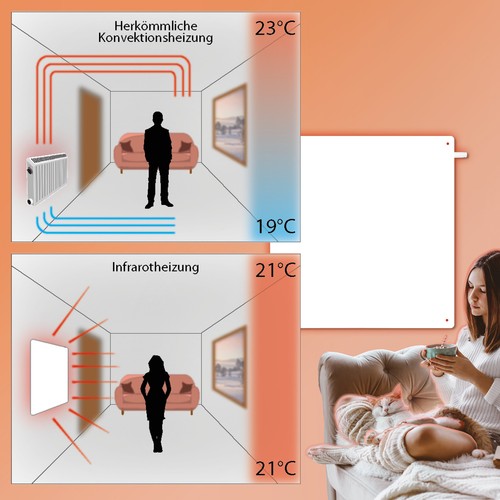 Mauk Infrarot Heizpaneel 425W mit App-Steuerung zur Wandmontage - Bild 7 von 7