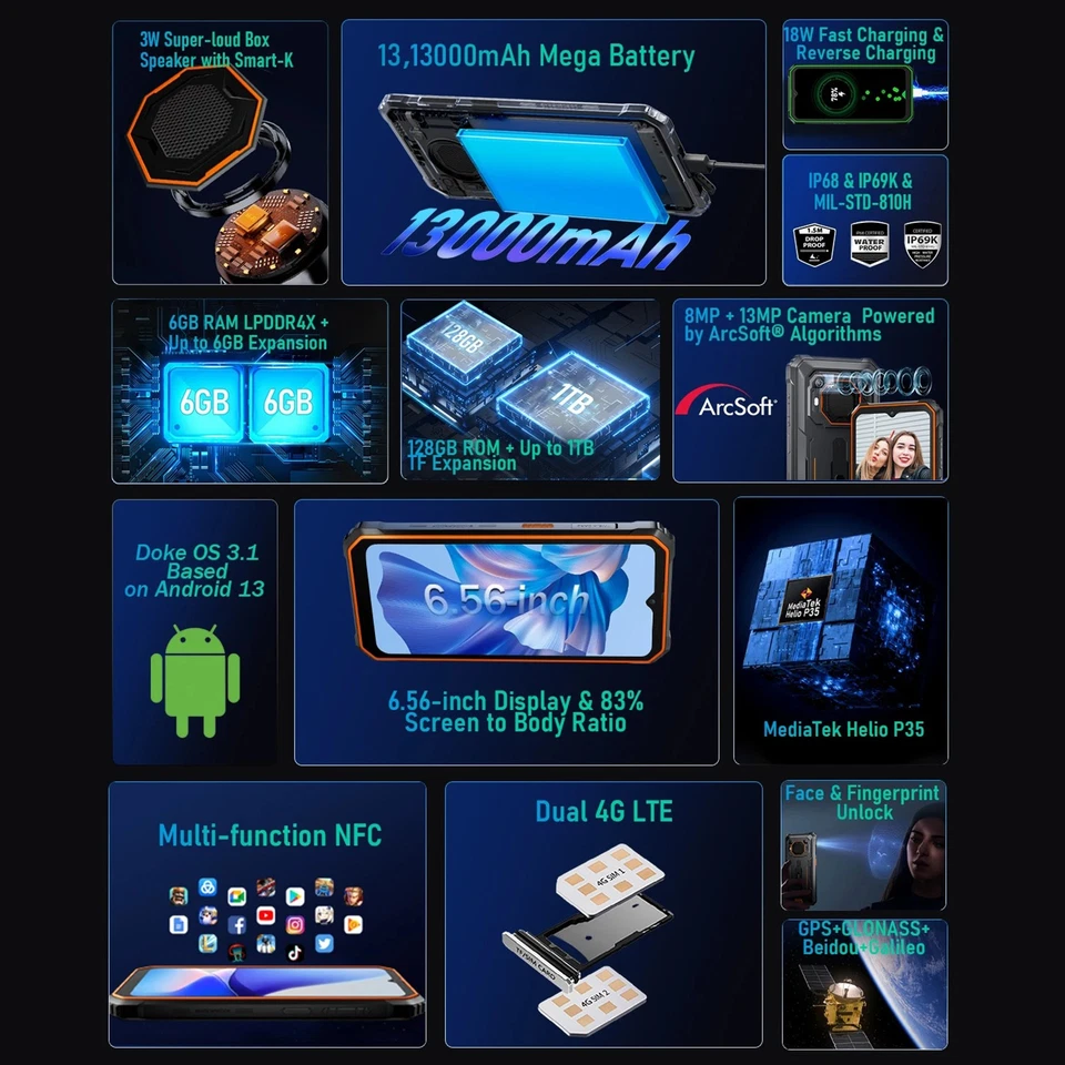 Blackview BV6200 Pro Rugged Phone 6.56'' FHD+ IPS Display IP69 13000mAh Global - Image 3 of 4