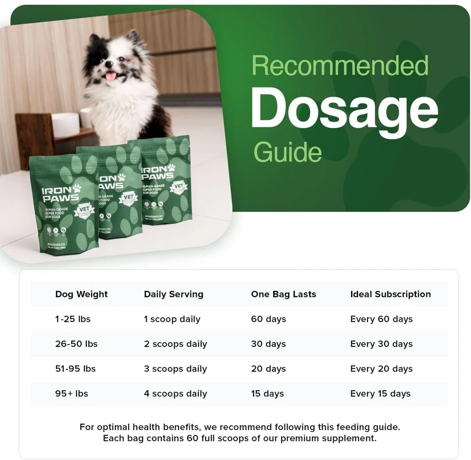 Iron Paws Human-Grade Superfood For Dogs,  Greens Powder Supplement Fo... - Image 4 of 4