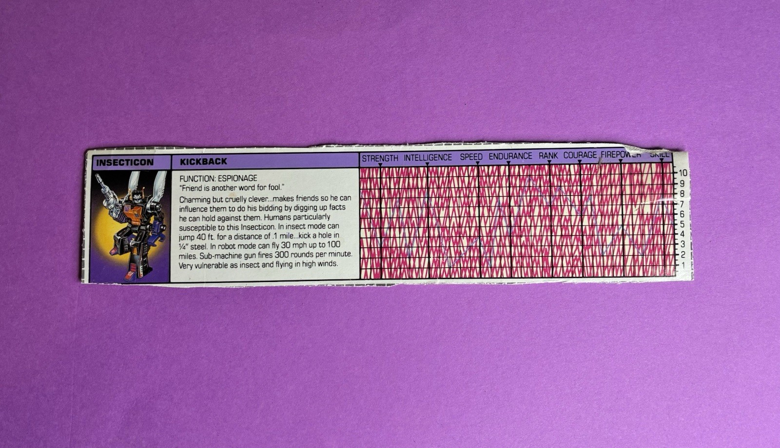 Transformers G1 Kickback Tech Spec