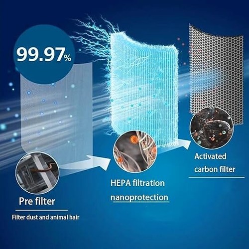 Replacement FY1700 HEPA Filter Compatible with Philips 1000i Series Air Purifier - Picture 2 of 5
