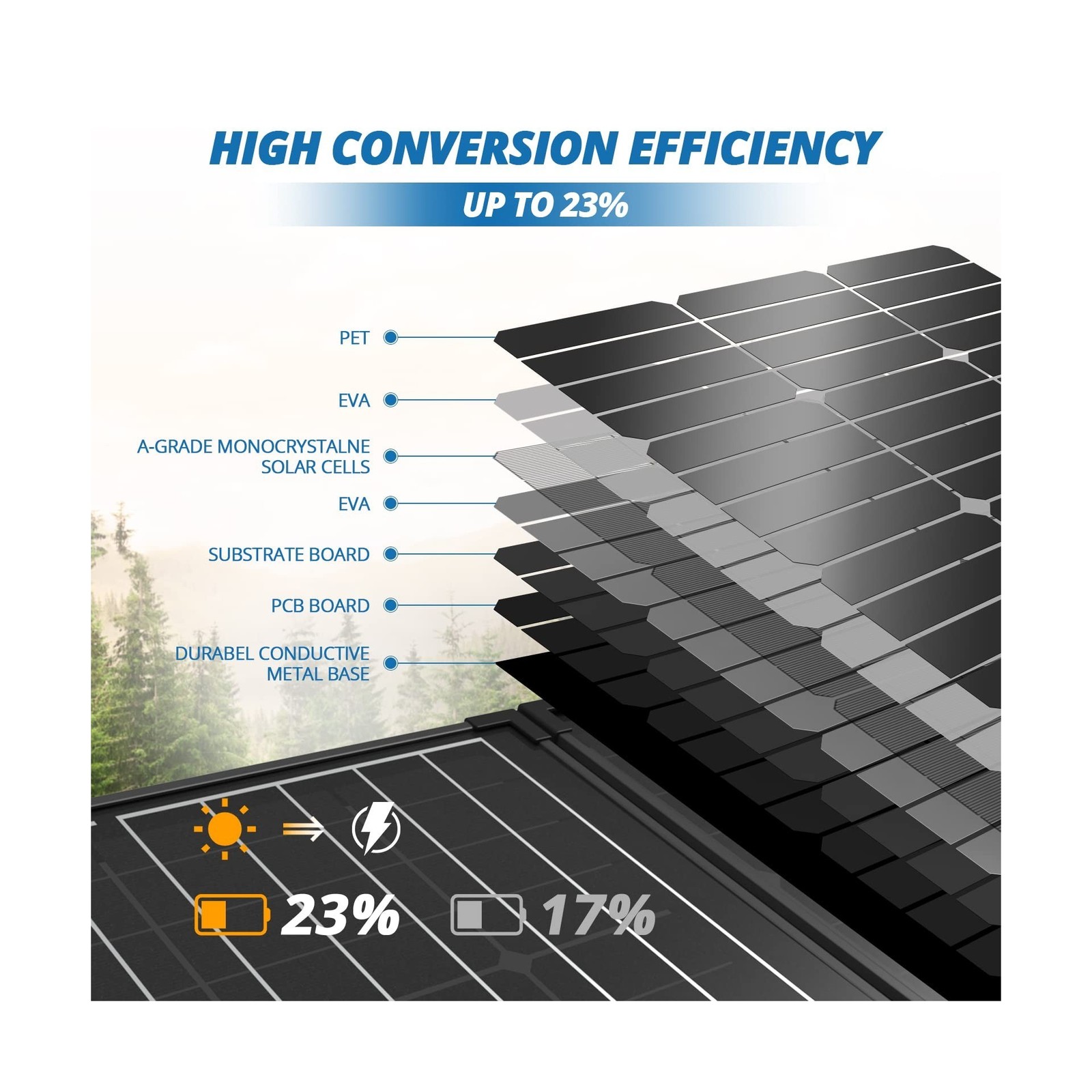 ACOPOWER 100Watt 12 Volt Portable Solar Panel with Waterproof 20A Charger Con...