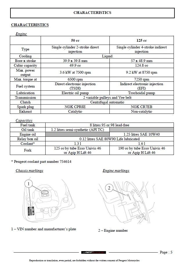 Peugeot Jetforce 50cc 125cc Scooter Service Repair Workshop Manual USB 08 - 24 - Image 3 of 4