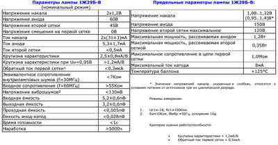1J29B-V 1Zh29B-V Qty5 Small Miniature Tube HF Pentode Military 1J29B Russia SQ E