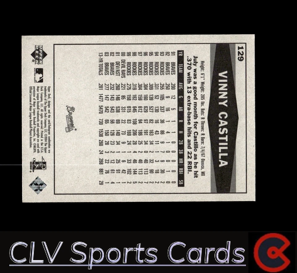 2004 Upper Deck Vintage #129 Vinny Castilla - Image 2 of 2