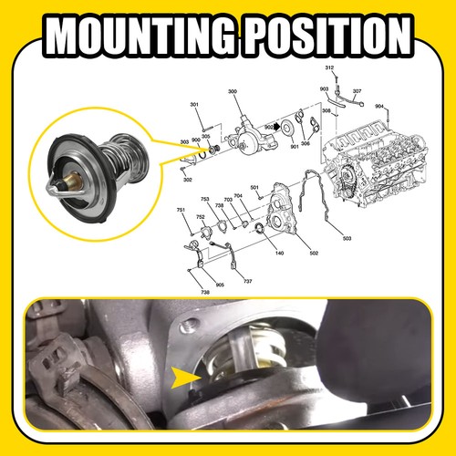 Thermostat Housing Assembly Fit 04-17 for Chevrolet Express GMC Sierra 6.0L 5.3L - Picture 12 of 17