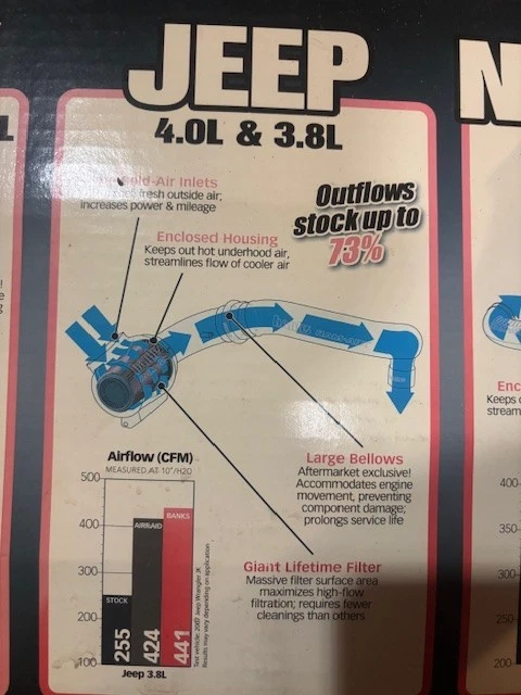 Jeep Wrangler 4.0 bancos de entrada de ar entrada de ar ram - Imagem 2 de 4