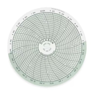Dickson C205 Chart, 4 In, -22 To 122 F, 24 Hour, Pk60