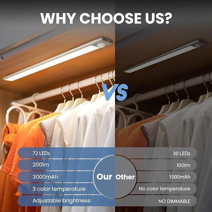 LED Motion Sensor Under Cabinet Closet Light USB Rechargeable Kitchen Lamp Strip - Image 4 of 4