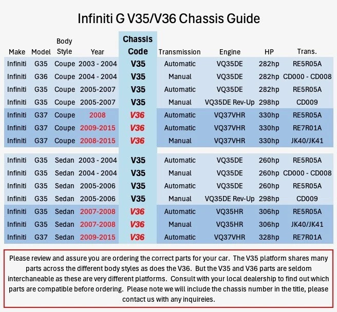 Engine 3.5L VIN B 4th Digit VQ35HR V6 Man 143k 07-09 Nissan 350Z Infiniti G35 Foto 4 de 4