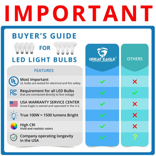Great Eagle A19 LED Light Bulbs 100 Watt Equivalent - UL Listed - Daylight 50... - Picture 2 of 8