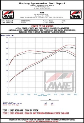 Exhaust System Kit fits 2024 2025 Acura Integra Turbo 1.5L L4 GAS DOHC