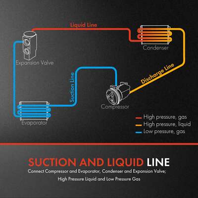 A-Premium A/C AC Discharge Line Hose Compatible With Ram 1500 2014-2018 1500 Classic 2019 V6 3.0L Compressor To Condenser
