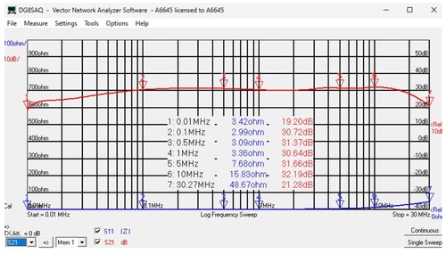 Amplificatore LZ1AQ per Antenna Loop HF Magnetica - Imagen 6 de 7