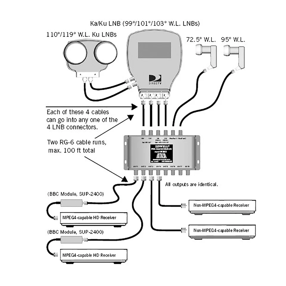 DirecTV 6x8 Multiswitch With Weather Boot [ms6x8wb] - Image 3 of 4