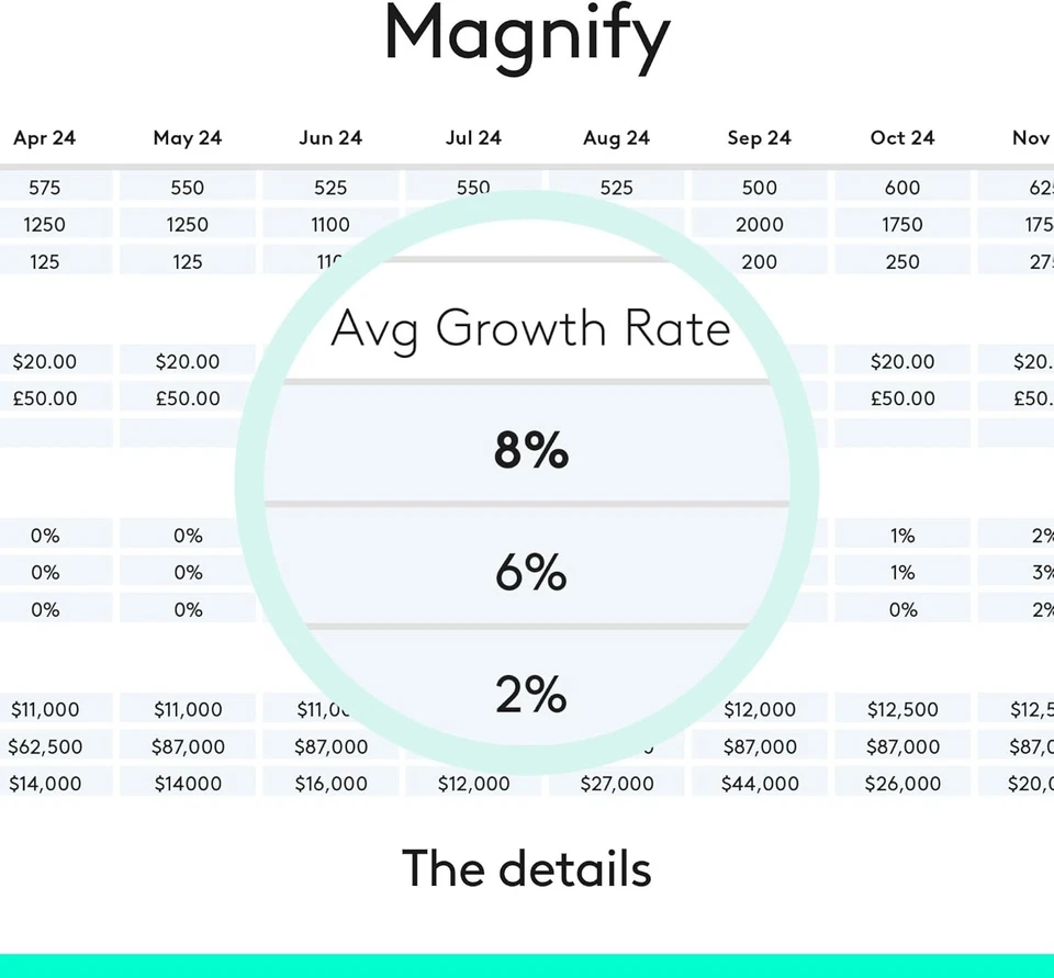 Logitech Spotlight Wireless Presentation Remote, 2.4 GHz and Bluetooth,... - Image 3 of 4