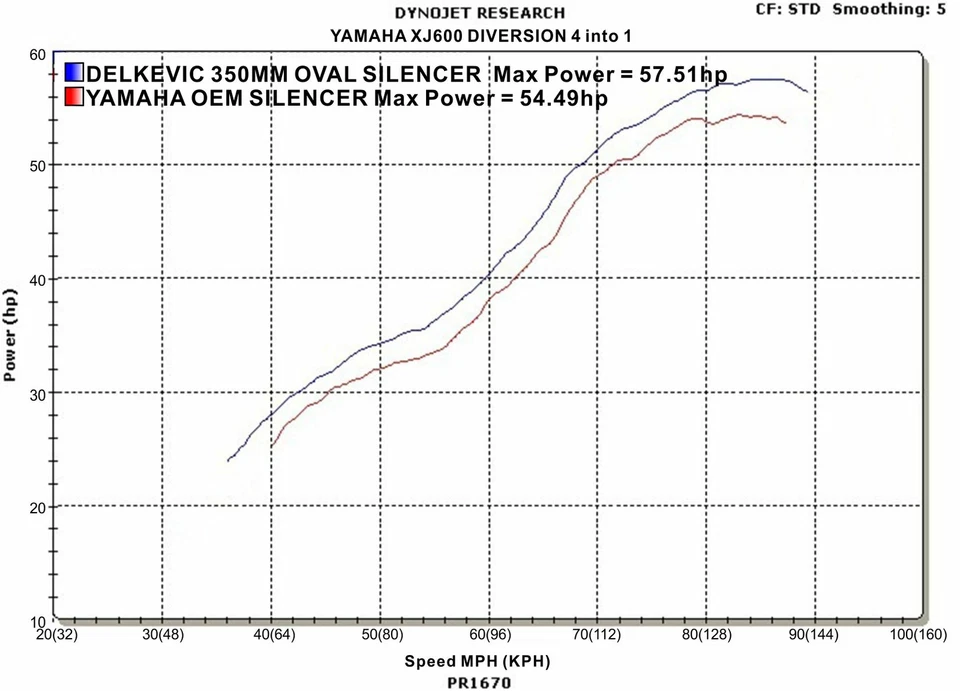 Silenciador ovalado de escape Yamaha XJ600 S/N Delkevic 4-1 14" acero inoxidable 92-03 Foto 4 de 4