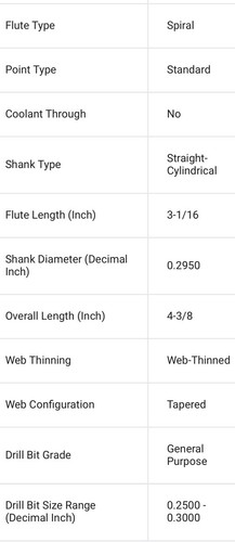 6 pack) Hertel 71206049 Jobber Length Drill Bit: 0.295″ Dia, 118 °, Black HSS - Picture 5 of 5