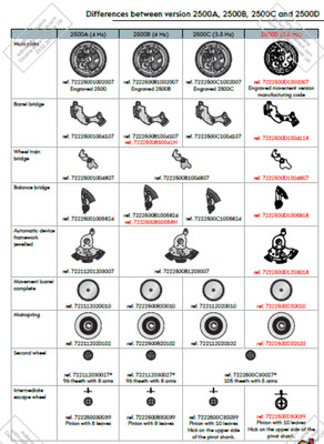 Original Omega 2500 Movement part omega 