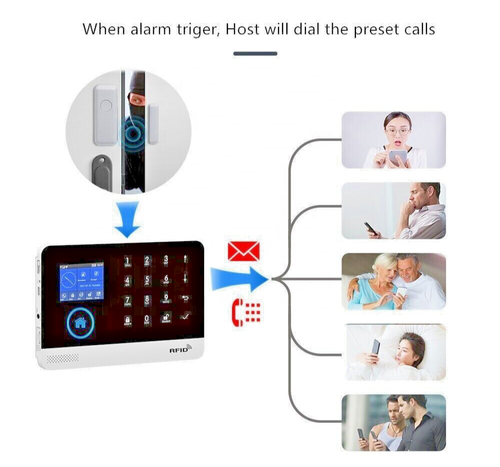 Security Alarm System for Home Gsm Wifi Smart Life App Controll - Picture 2 of 4