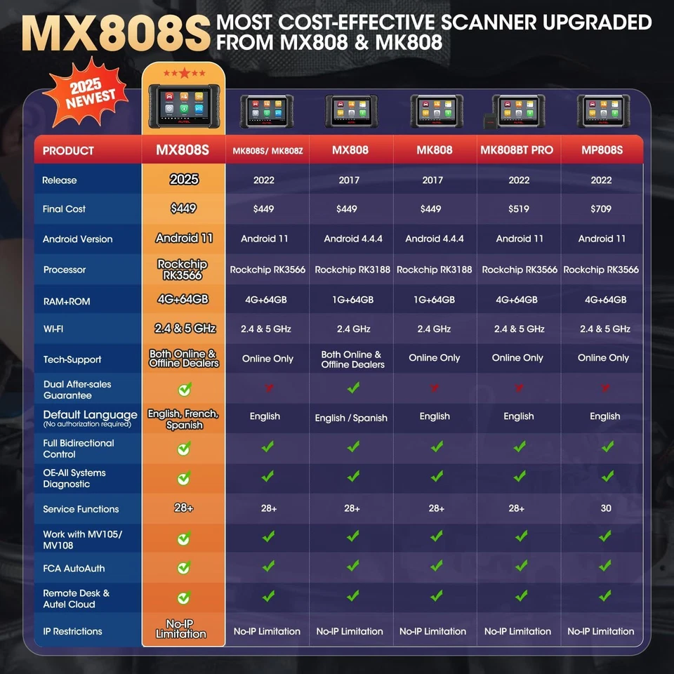 Autel Scanner MaxiCheck MX808S, 2025 US Ver. of MaxiCOM MK808S as MX900 MK900 💘 - Imagem 2 de 4