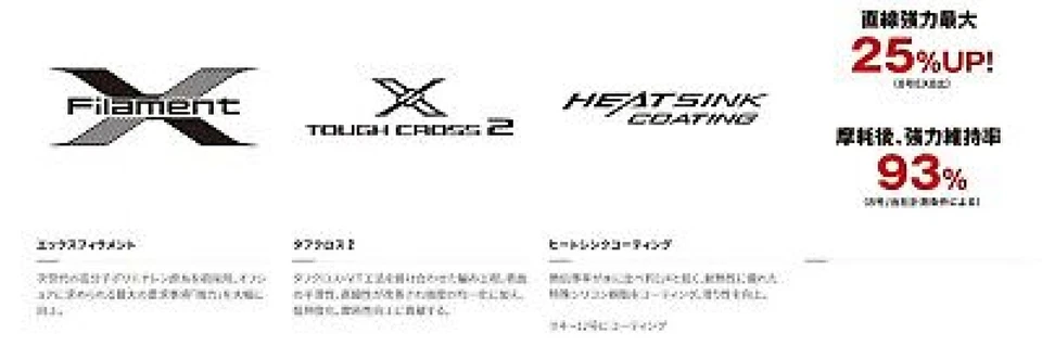 Shimano LD-A91S OCEA 8 Nº Trenza PE 3.0 500m 10m x 5 colores Foto 2 de 4