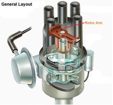 Alfa Romeo - Car Electrical - contact sets / Points / Condensers / Roter Arms /