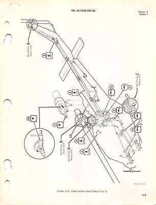 Bell HU-1A Helicopter Organizational Maintenance Manual Flight