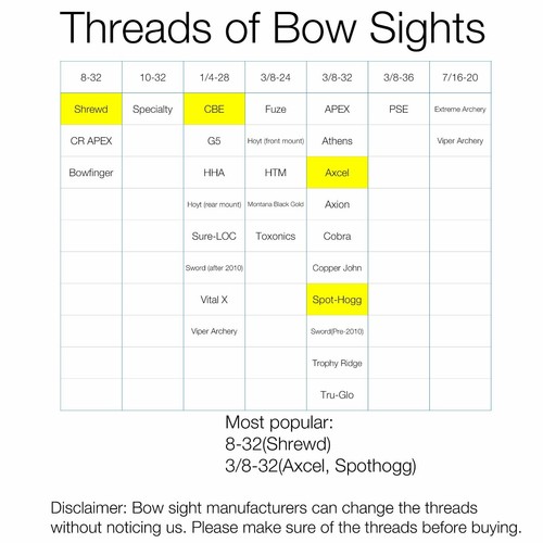 E-Tac Light Compound Bogenvisier Licht 8-32 15 Stufen Wiederaufladbar BT Auto On/OFF - Bild 5 von 12