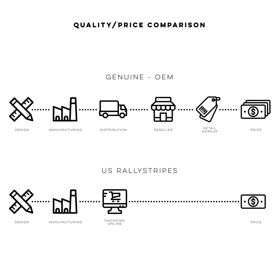 (x2) FX4 off-road die-cut decal/sticker fits Ford F-150 2015-2020 U105-Mblack Foto 3 de 4