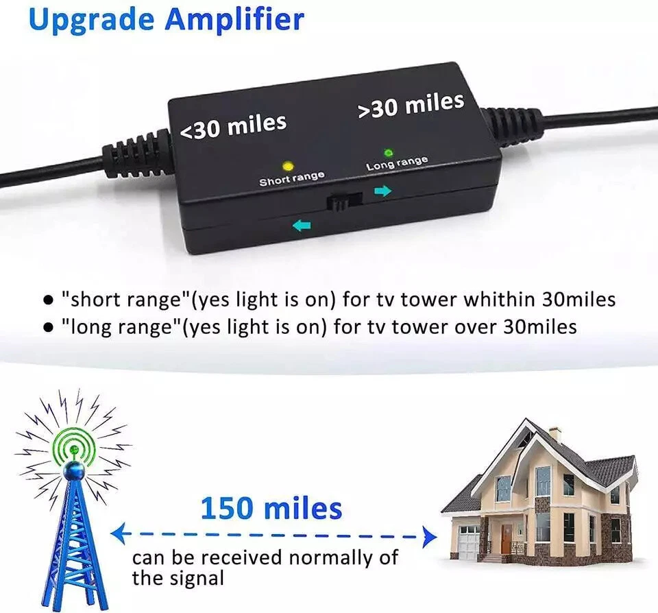 Image 51 - 3600Miles TV Antenna Newest 4K 1080p HDTV Digital Amplified /AC Adapter Indoor