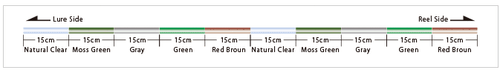 SUNLINE Shooter FC SNIPER INVISIBLE 75m - Imagen 2 de 2
