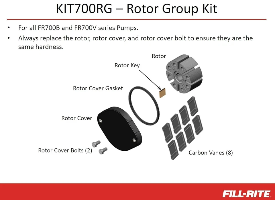Kit Fill-Rite KIT700RG, Rotary Group serie 700  Foto 2 de 2