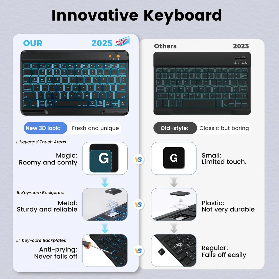 Keyboard Case for iPad Air 11-inch(M2 2024)/10.9-Inch Air 5th 4th Generation ... - Image 3 of 4