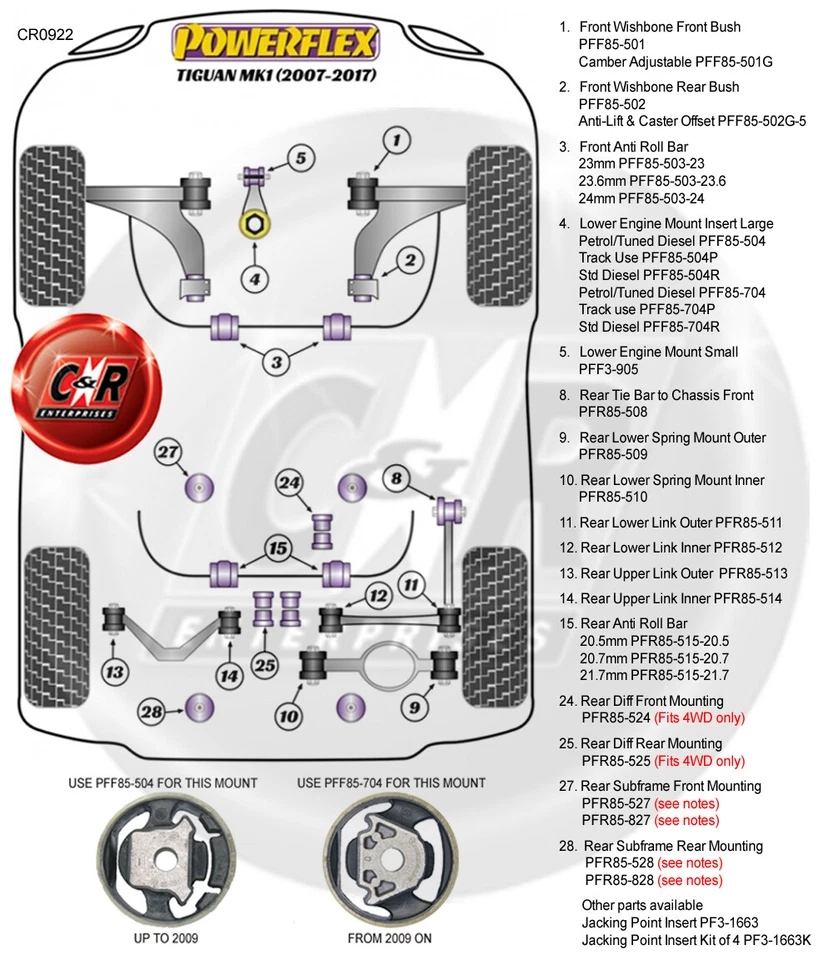 Powerflex Tirante a Chasis Frt Cojinetes Para VW Tiguan MK1 2007-2017 PFR85-508 - Imagen 2 de 4