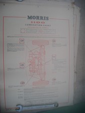 Tableau de lubrification Castrol d'origine MORRIS 1100