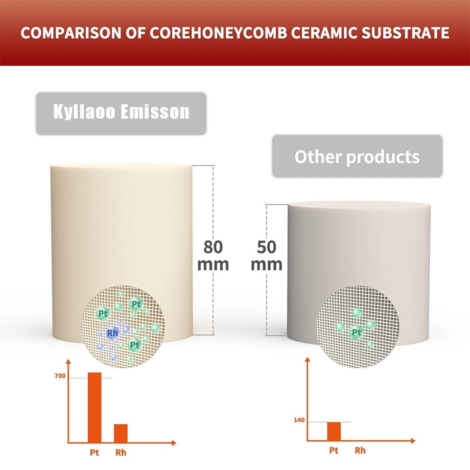 Ambos convertidores catalíticos 2 piezas para Chevy Trax Buick Encore 1,4 L 2013-2021 Foto 3 de 4