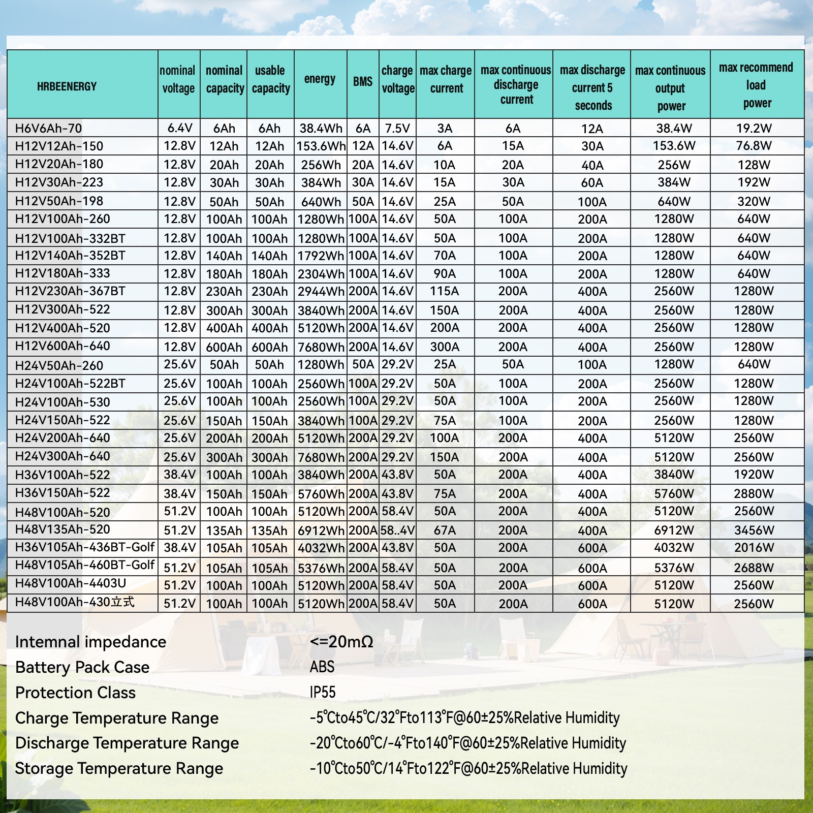 LiFePO4 12V 600Ah Lithium Battery BMS Deep Cycles Solar Marine RV Household Tool