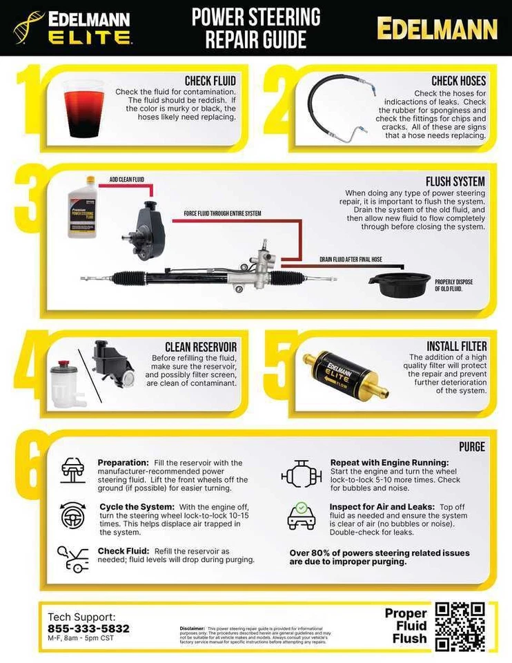 Conjunto de estante y piñón - Nuevo Edelmann 2085 Foto 4 de 4