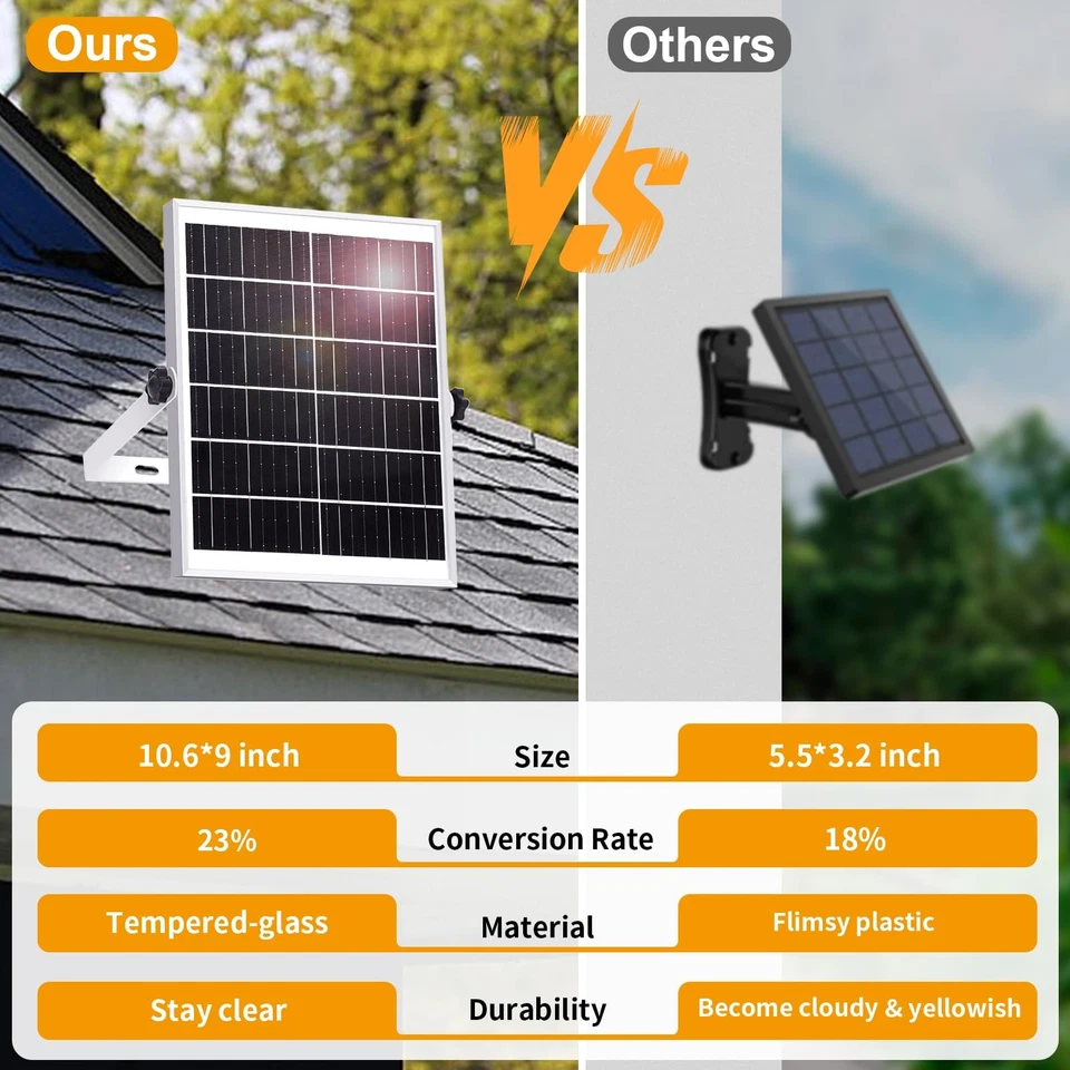 Luz Solar para Cobertizo con Encendido Constante y Movimiento Activado Simple 2 Modos Tempe... Foto 3 de 4