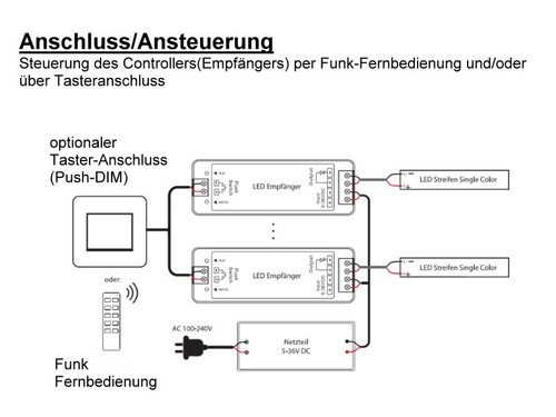 Profi Mesh LED Funk Dimmer Controller 5-36V + Fernbedienung 30m Memory Funktion - Bild 4 von 9