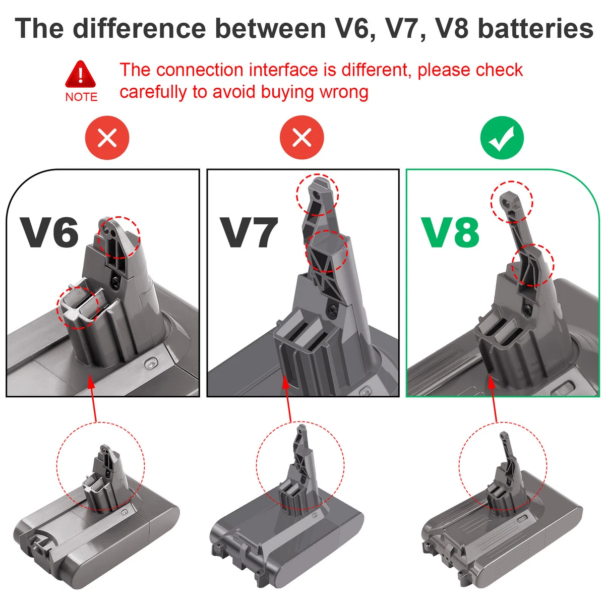 AU 21.6v Battery For Dyson V8 SV10 SV25 Absolute V8 Animal v8 Motorhead Vacuum